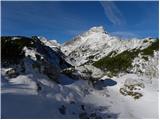 Planina Ravne - Kocbekov dom na Korošici